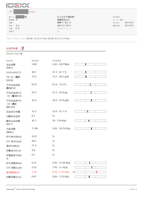 血液検査結果見本１