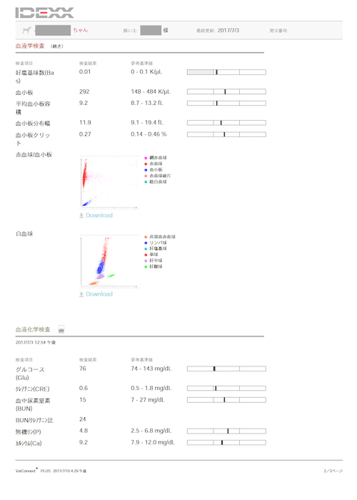 血液検査結果見本２